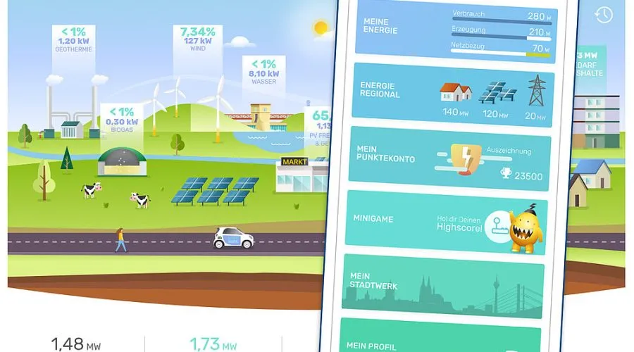 Energiegemeinschaften für eine gelungene Energiewende